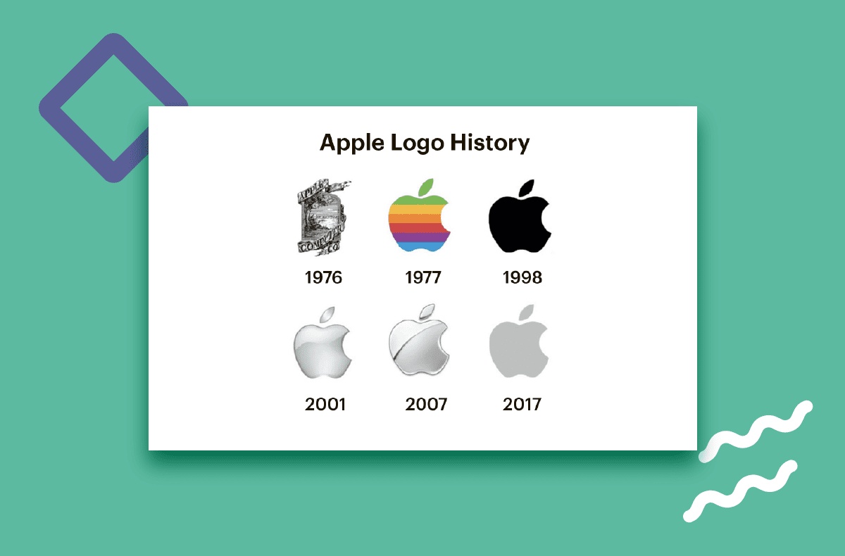 Apple logo evolution