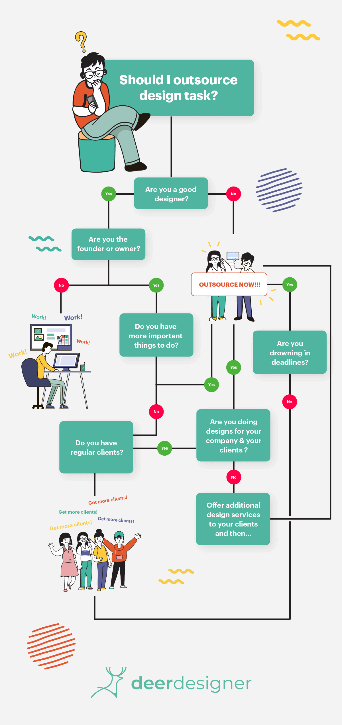 Flowchart - Is it time to outsource design work_ - opt 2