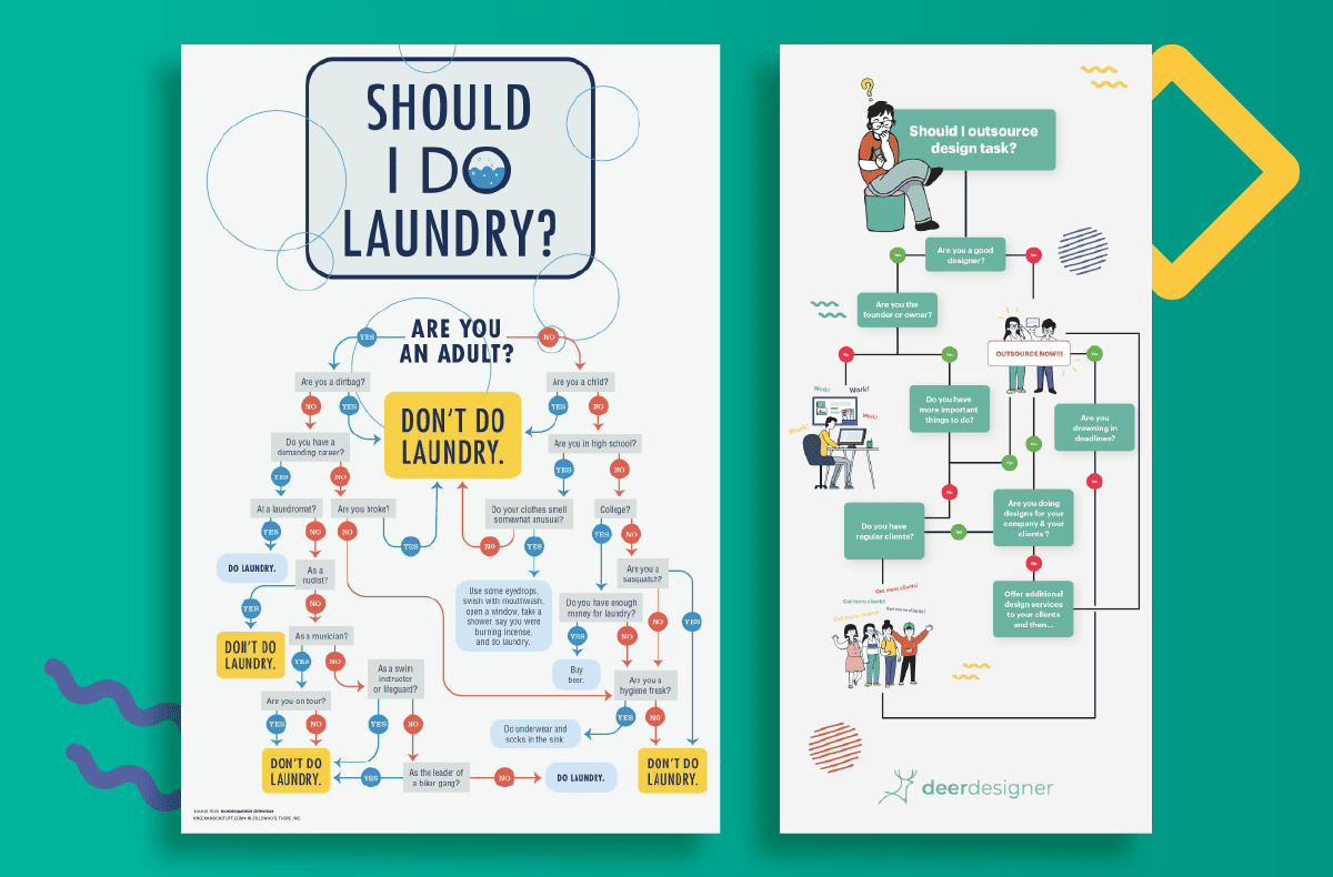 deer designer homage flowchart sample design