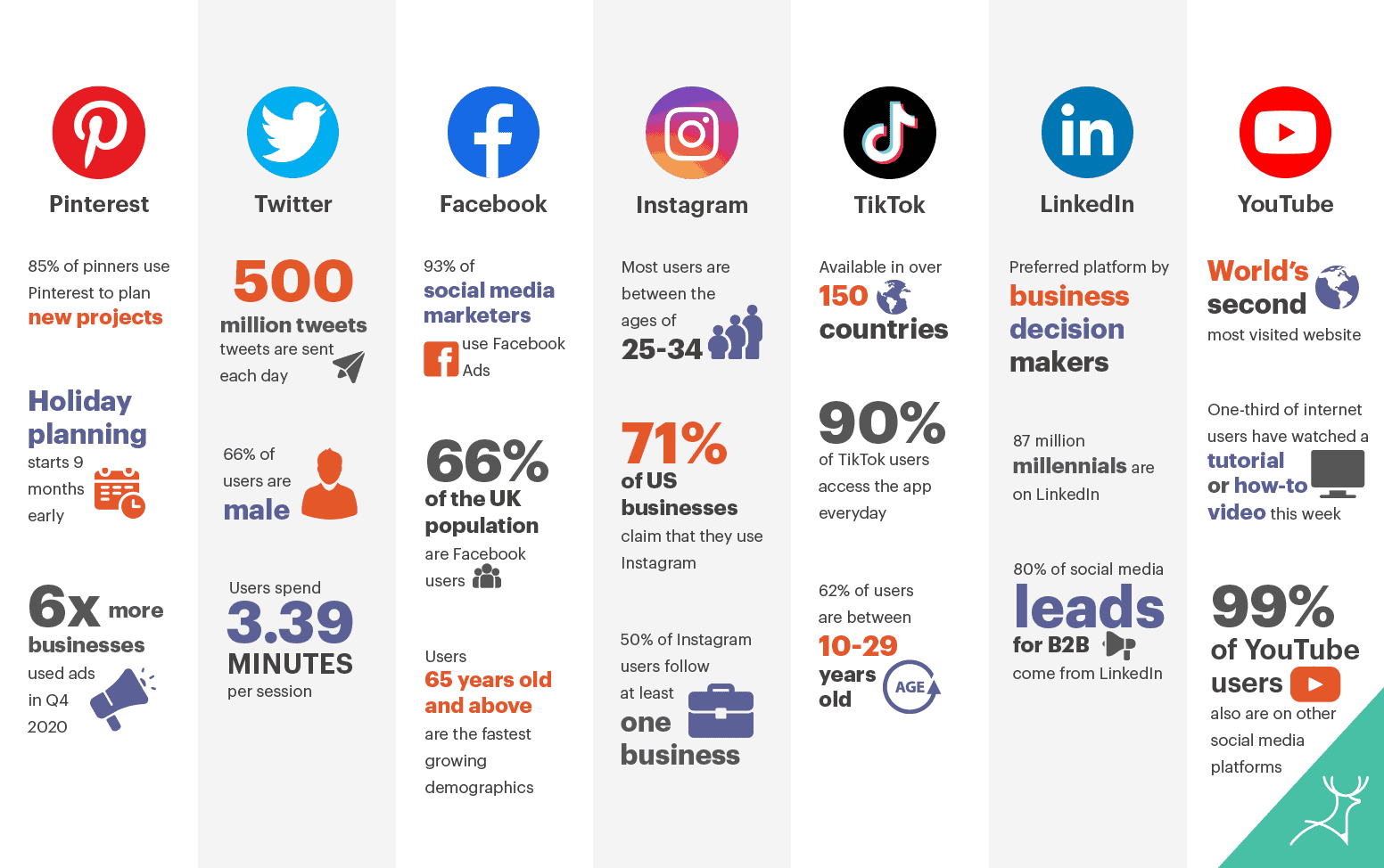 social media infographic 2022