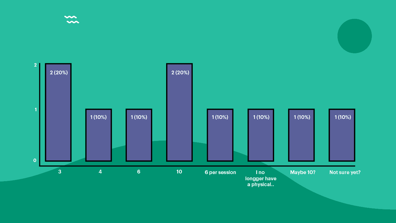 bar graph bad example