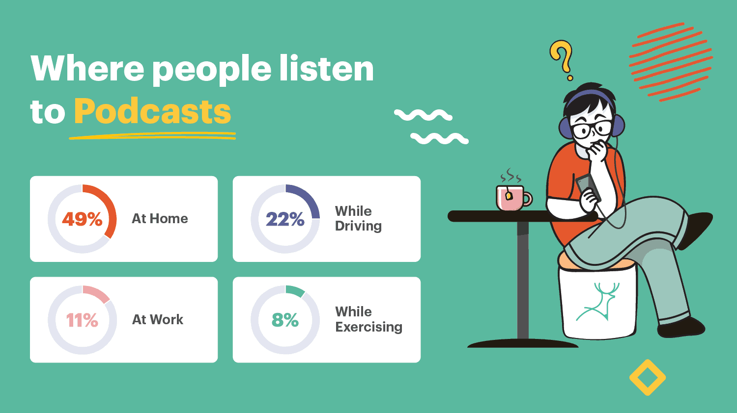 where people listen to podcast infographics