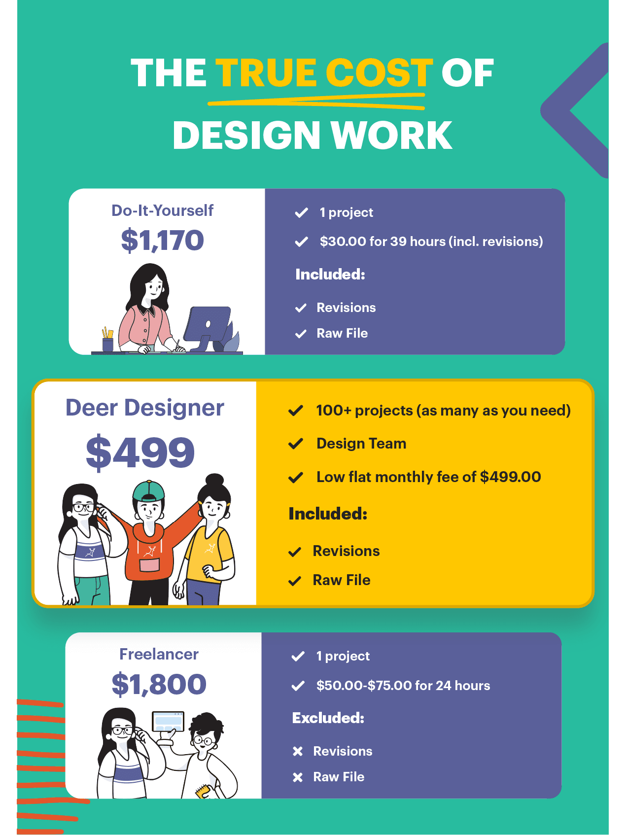 how much graphic design comparison infographic