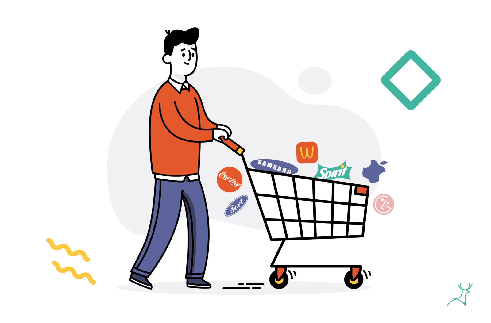 brand shopping