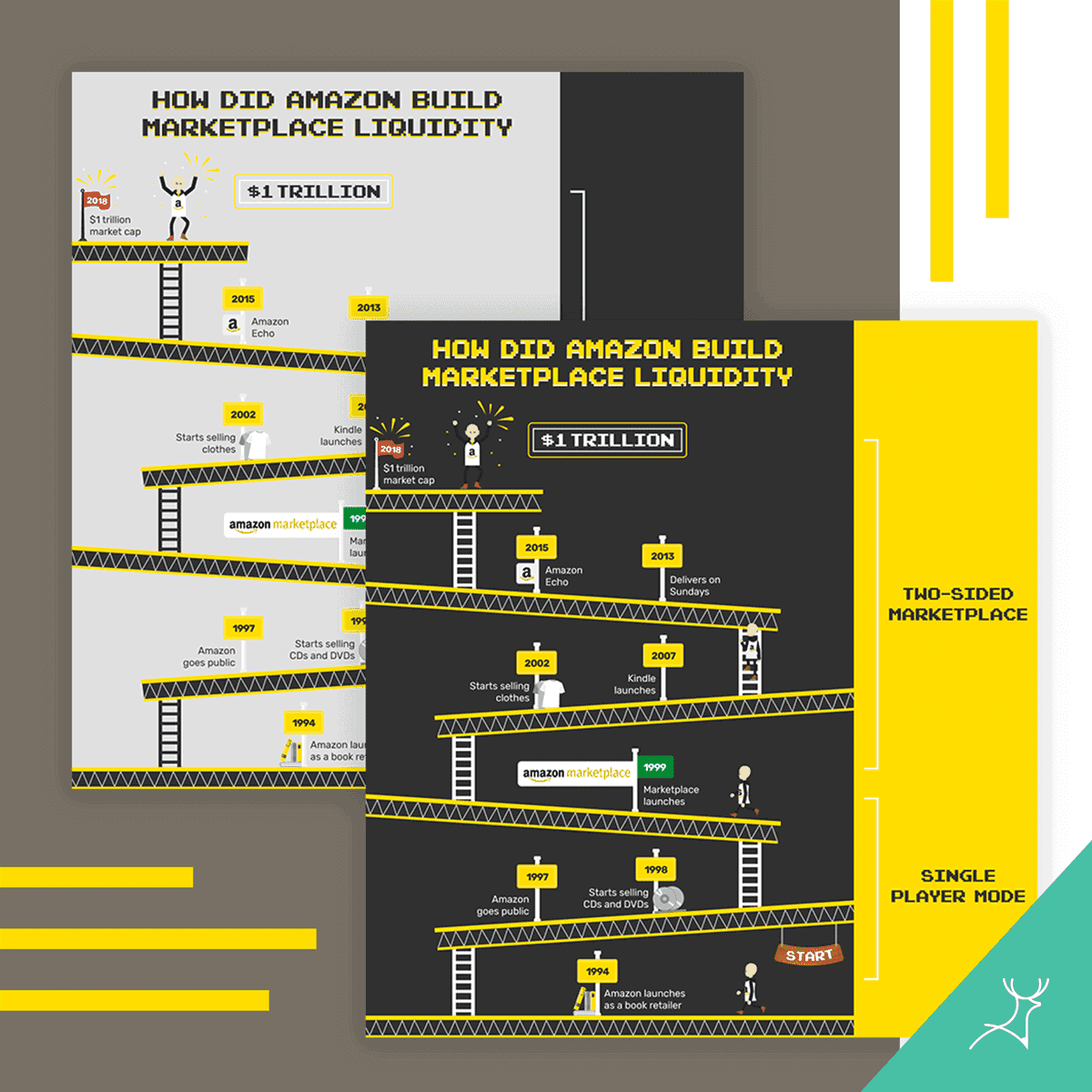 infographic,visual design,graphics,visual content,marketing