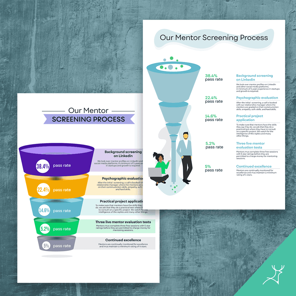 infographic,visual design,graphics,visual content,marketing