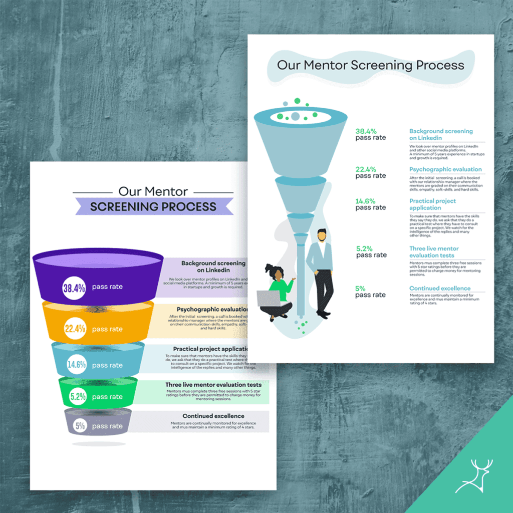 infographic,visual design,graphics,visual content,marketing