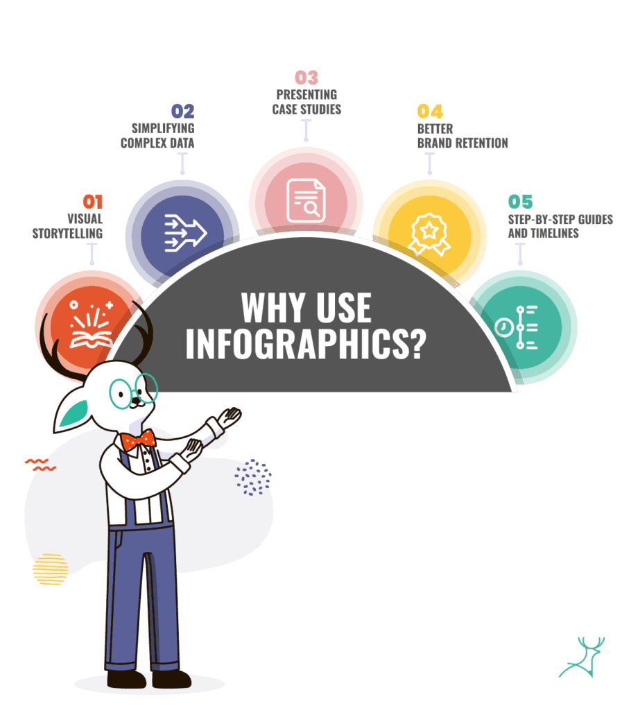 visual identity,infographics,ways to use infographics,content marketing,simplify,visual elements,visually appealing,complex information,informational infographics,complex concepts