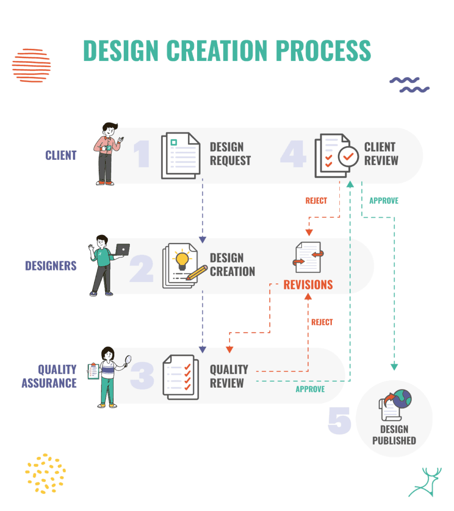 visual identity,infographics,ways to use infographics,content marketing,simplify,visual elements,visually appealing,complex information,informational infographics,complex concepts