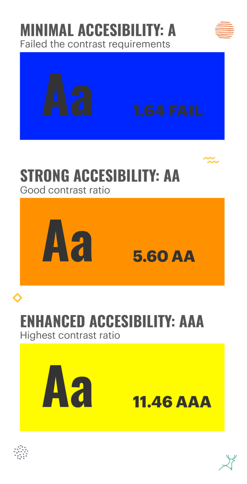 color accessibility,color contrast,color contrast checker,web accessibility,accessible color,best practice,contrast ratio,web content