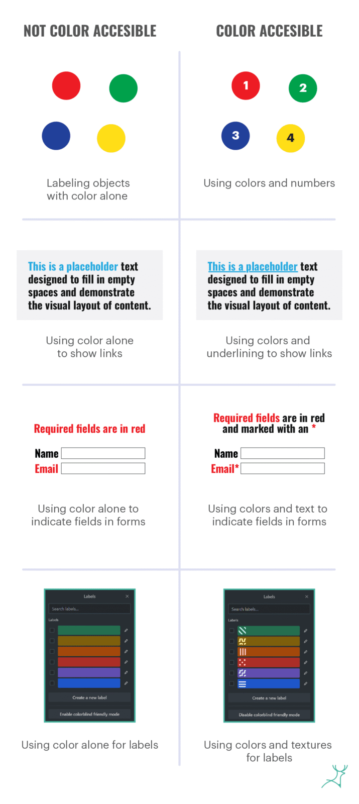 color accessibility,color contrast,color contrast checker,web accessibility,accessible color,best practice,contrast ratio,web content