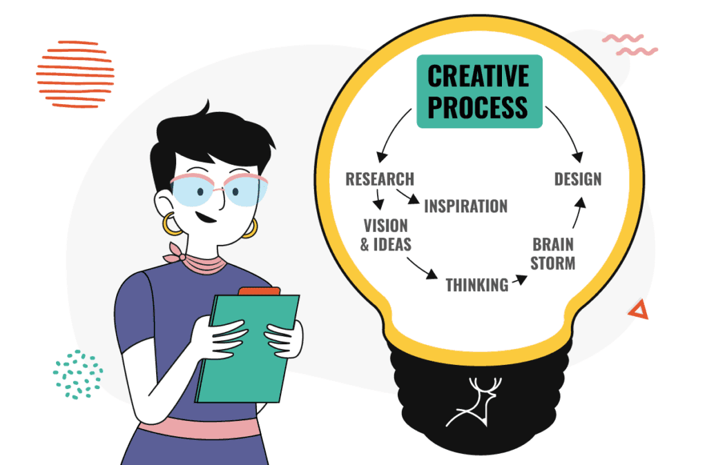 creative direction,creative,brand,strategy,director,marketing,vision,creative process,art direction,digital marketing,insight,execute,brand identity,advertising,strategic