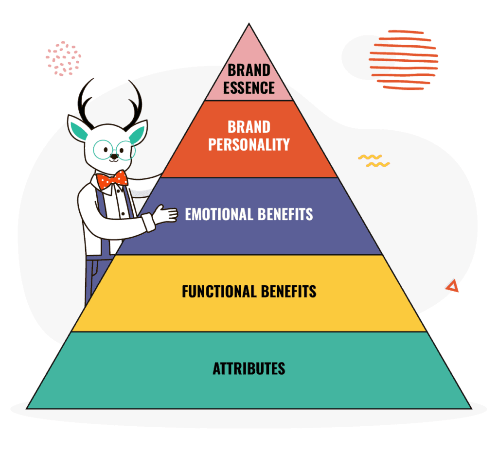 create a brand,create a brand strategy,brand,brand guidelines,strong brand,brand identity,build a brand,elements of a brand strategy,build your brand strategy,develop a brand strategy,strong brand strategy,brand purpose,brand message,brand story,effective brand,tone of voice,content marketing,style guide