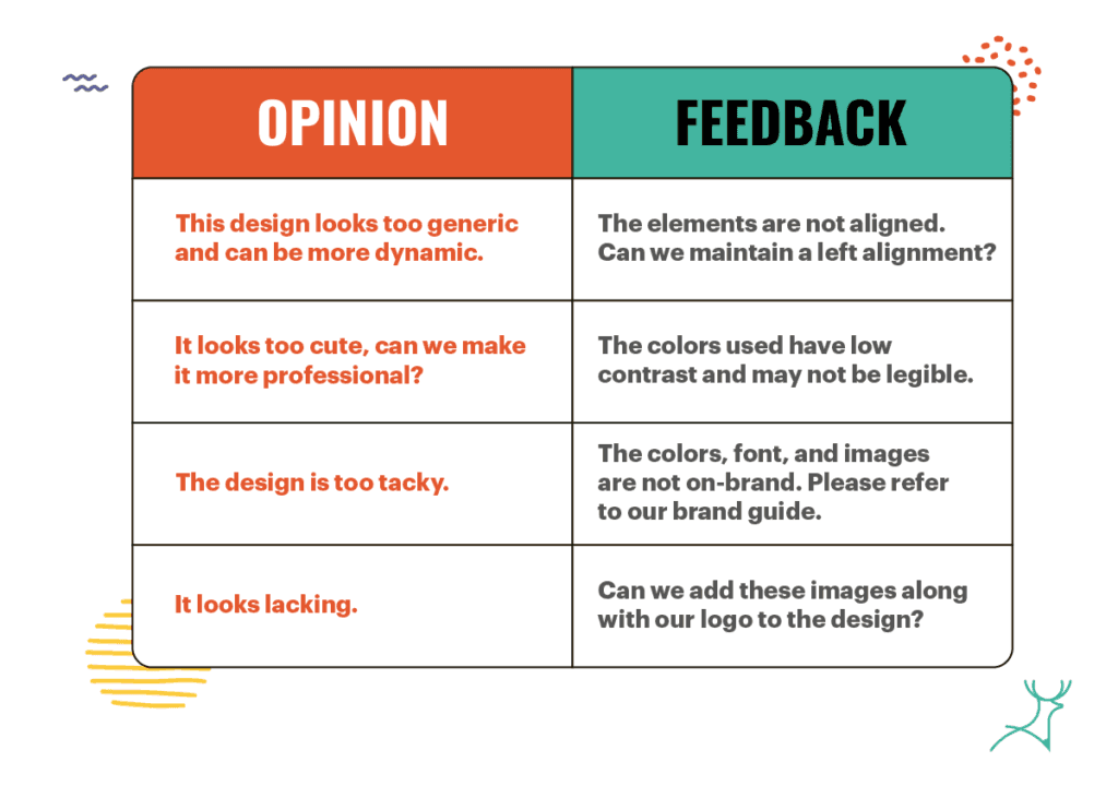 actionable feedback,design feedback