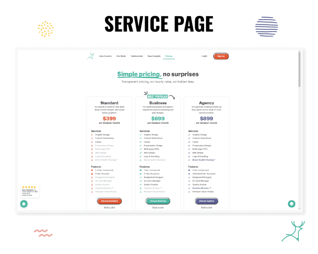 important pages,website needs,business website,every website,optimize,pages every,pages every website needs,product or service,home page,testimonial,privacy policy,every business,successful website