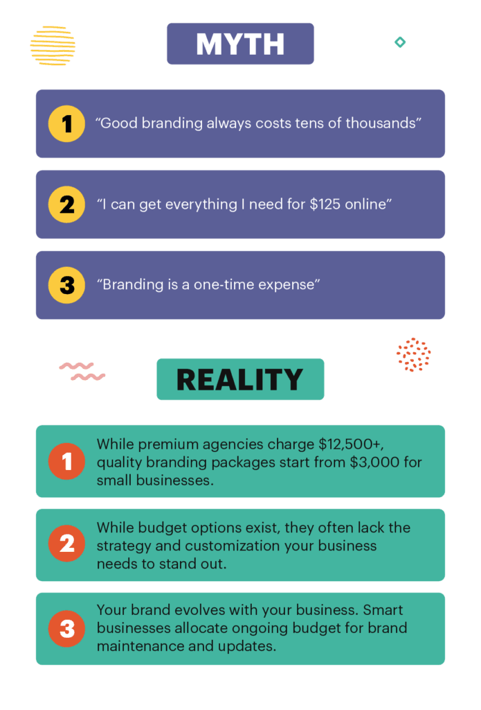 how much should you budget for branding in 2025 blog 02