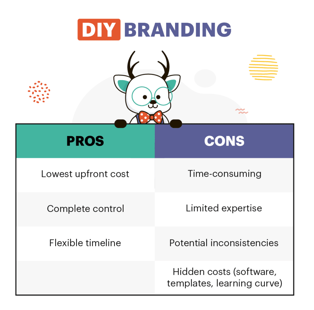 how much should you budget for branding in 2025 blog 03