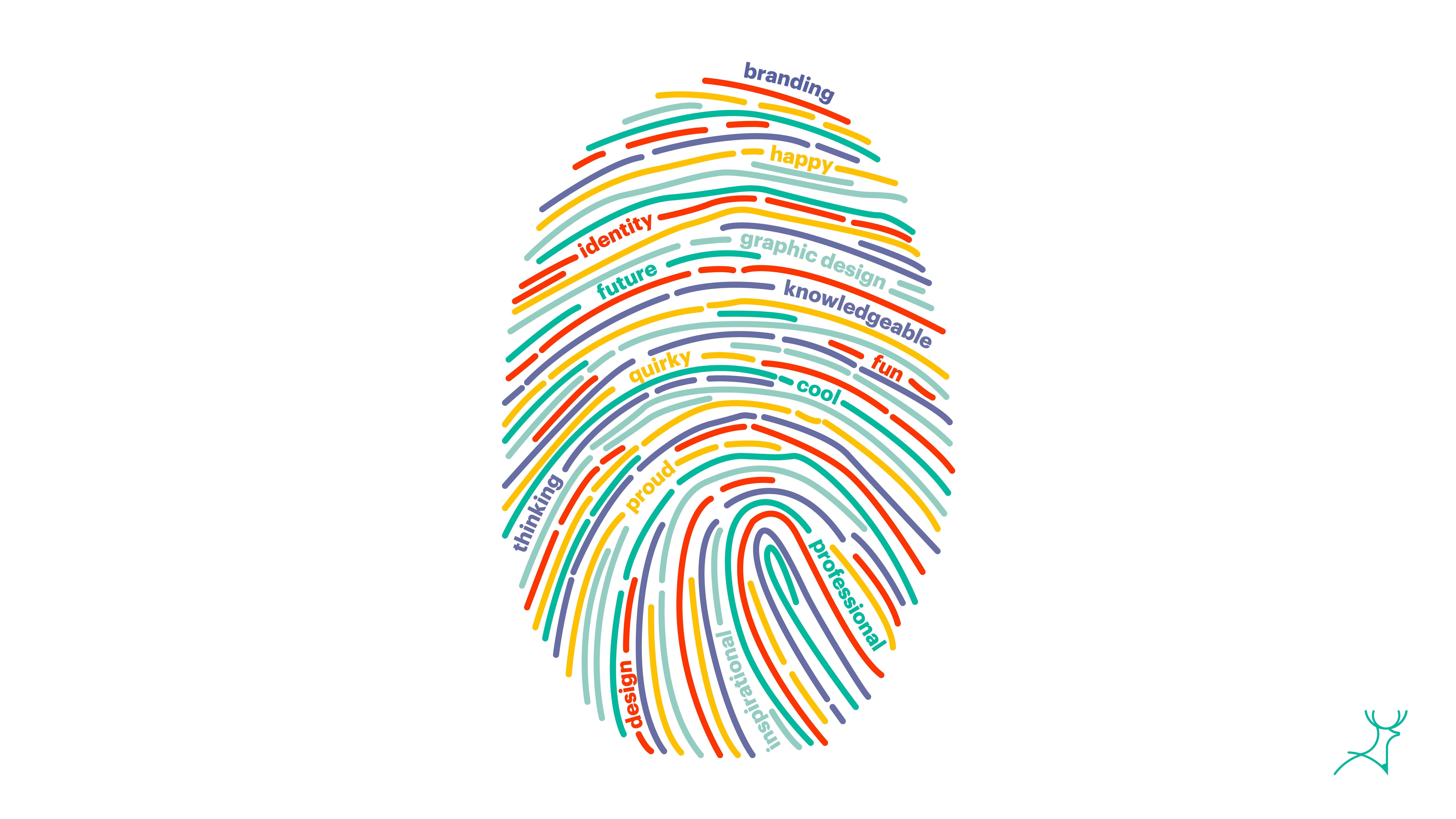 brand identity fingerprint