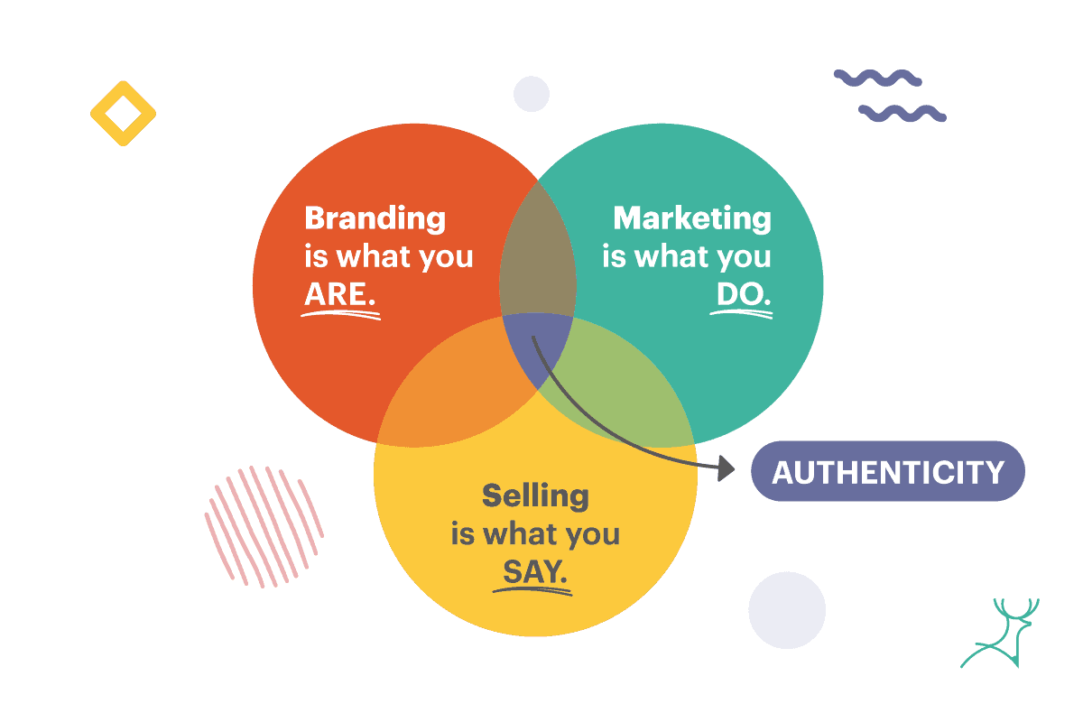 branding marketing sales venn diagram
