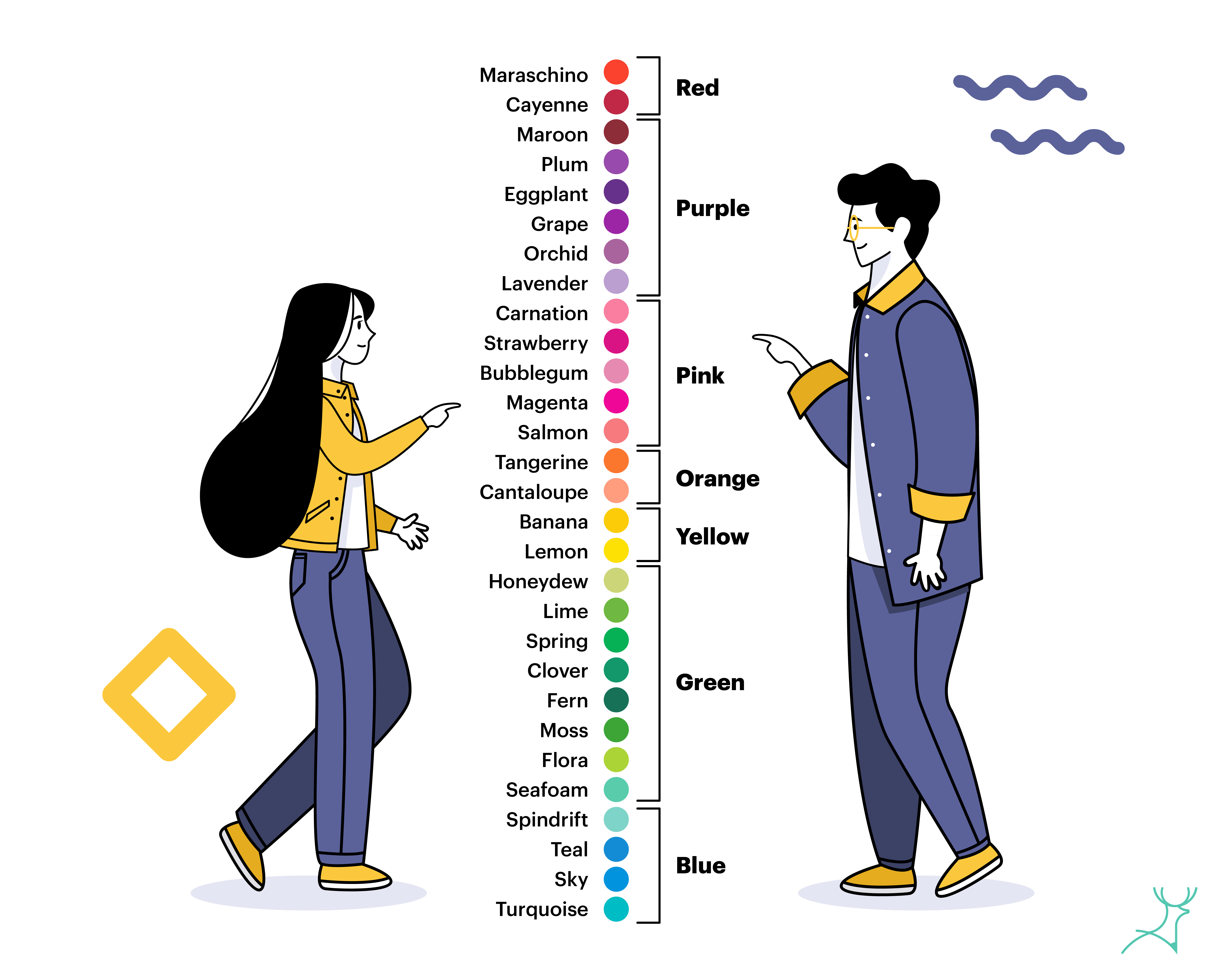 women can distinguish more colour than men