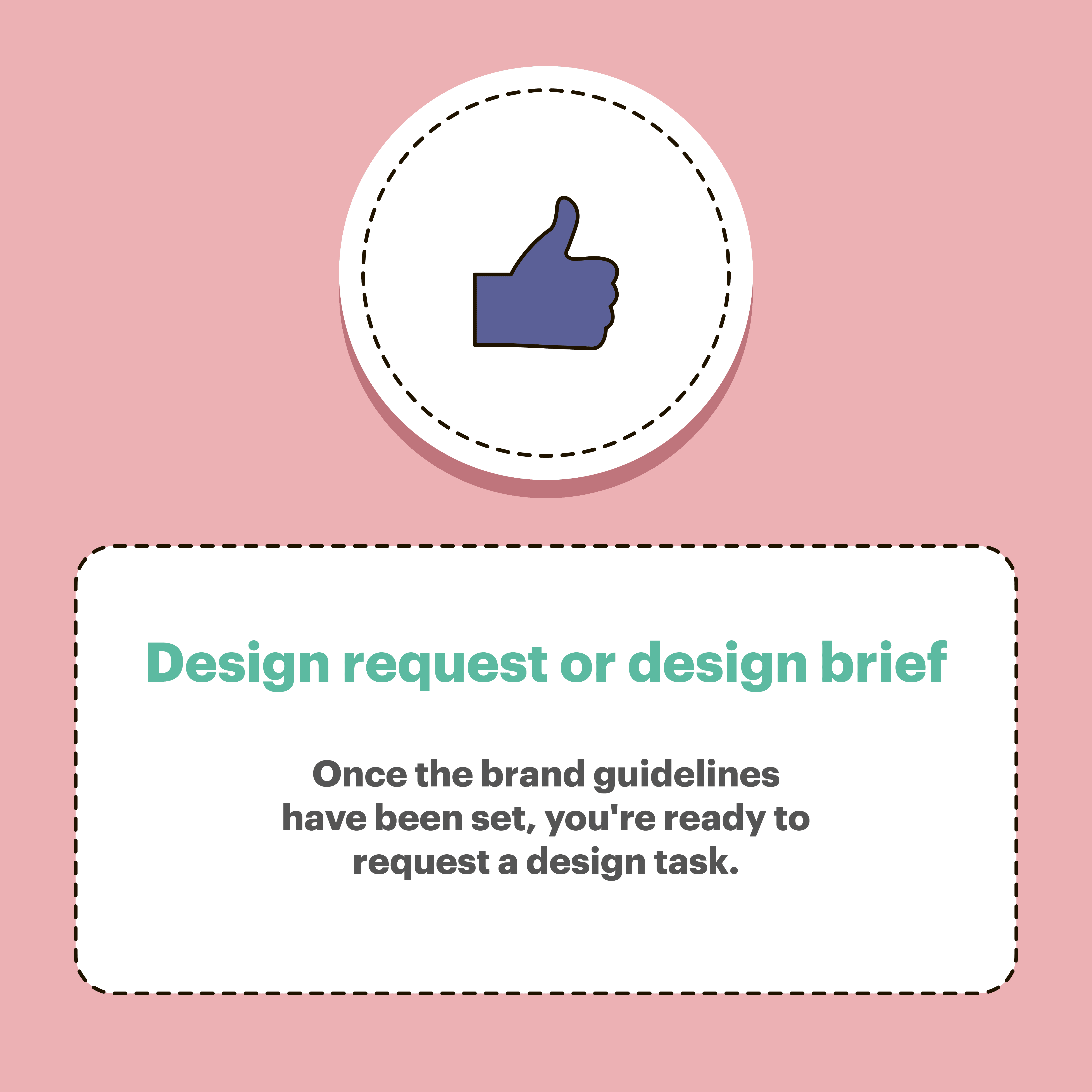 4 step design creation process
