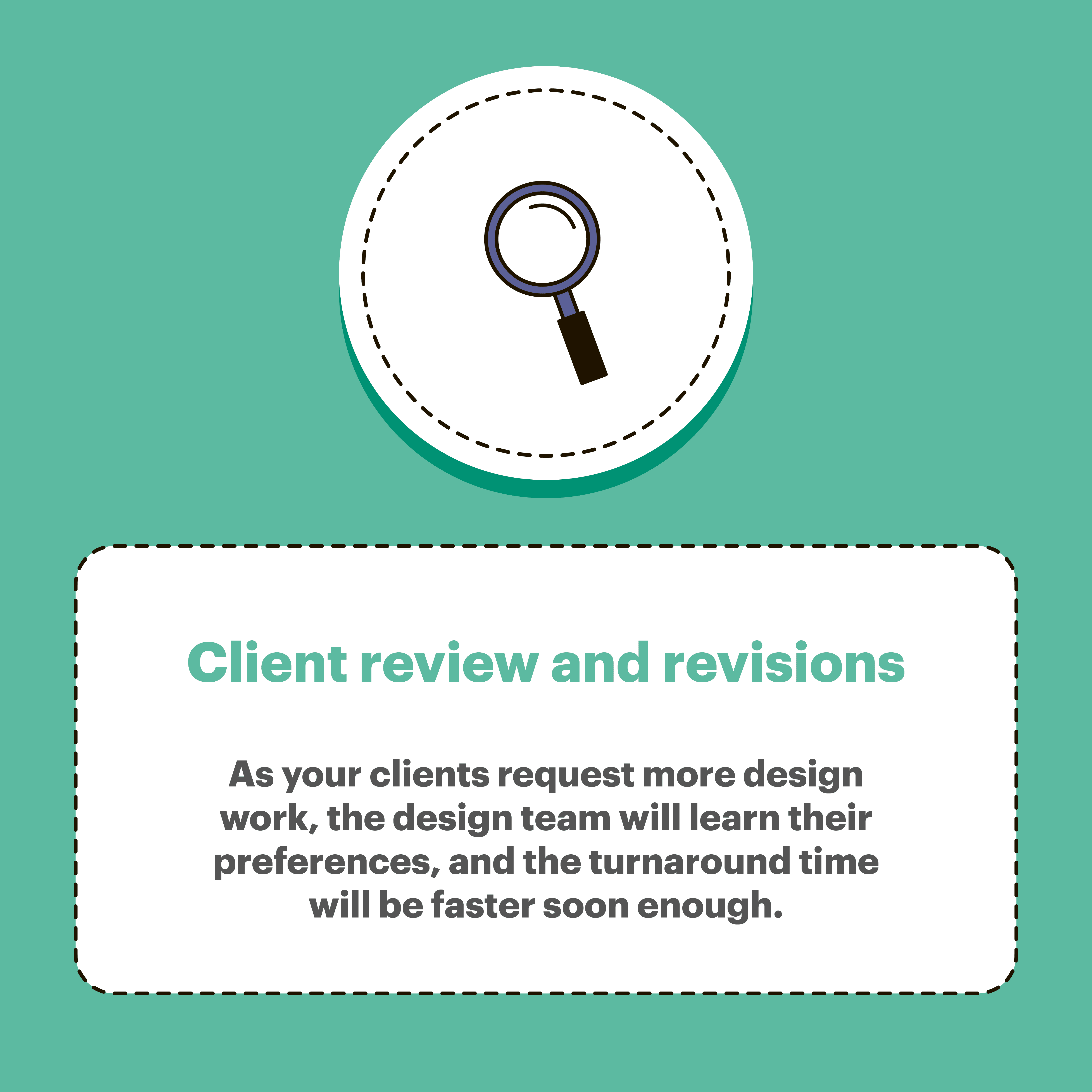 4 step design creation process