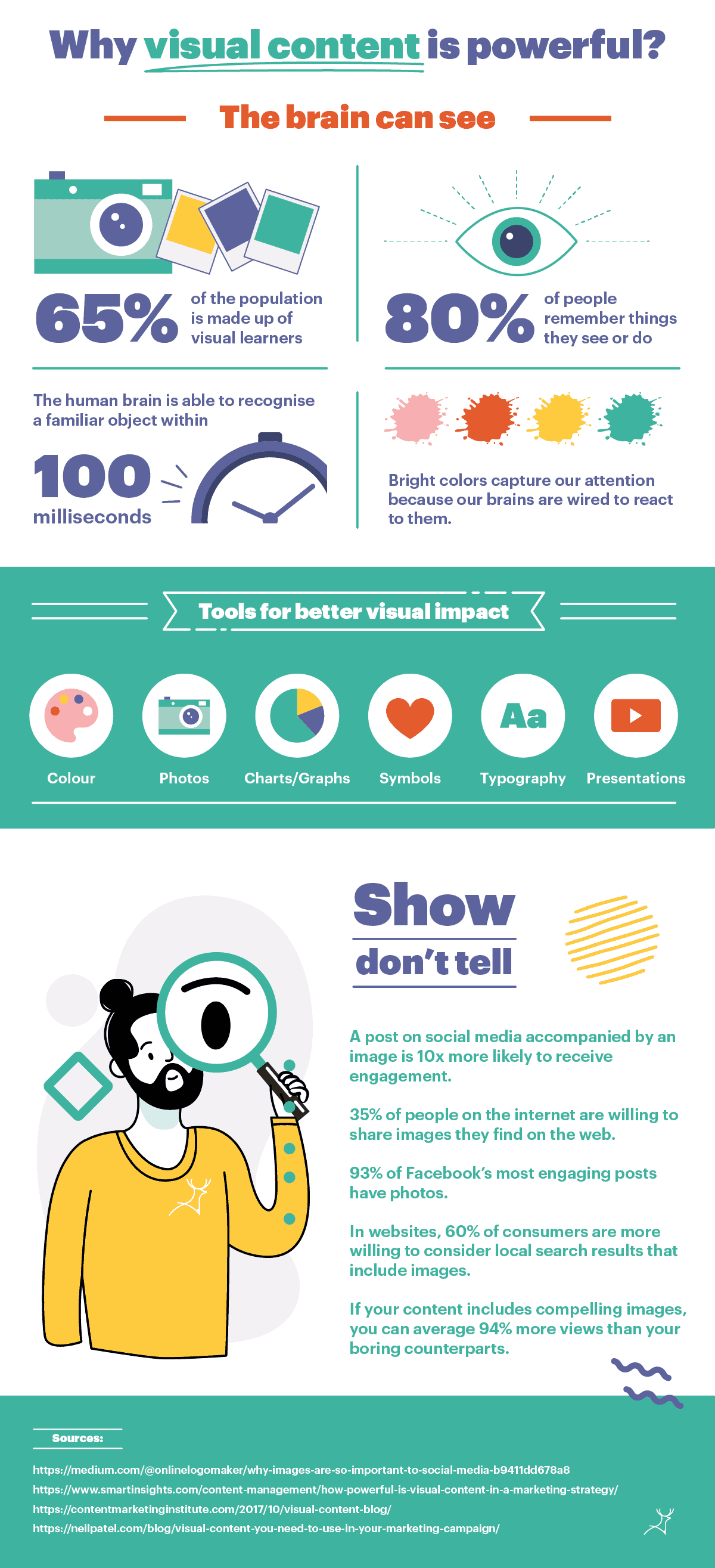 Why visual content is powerful infographics