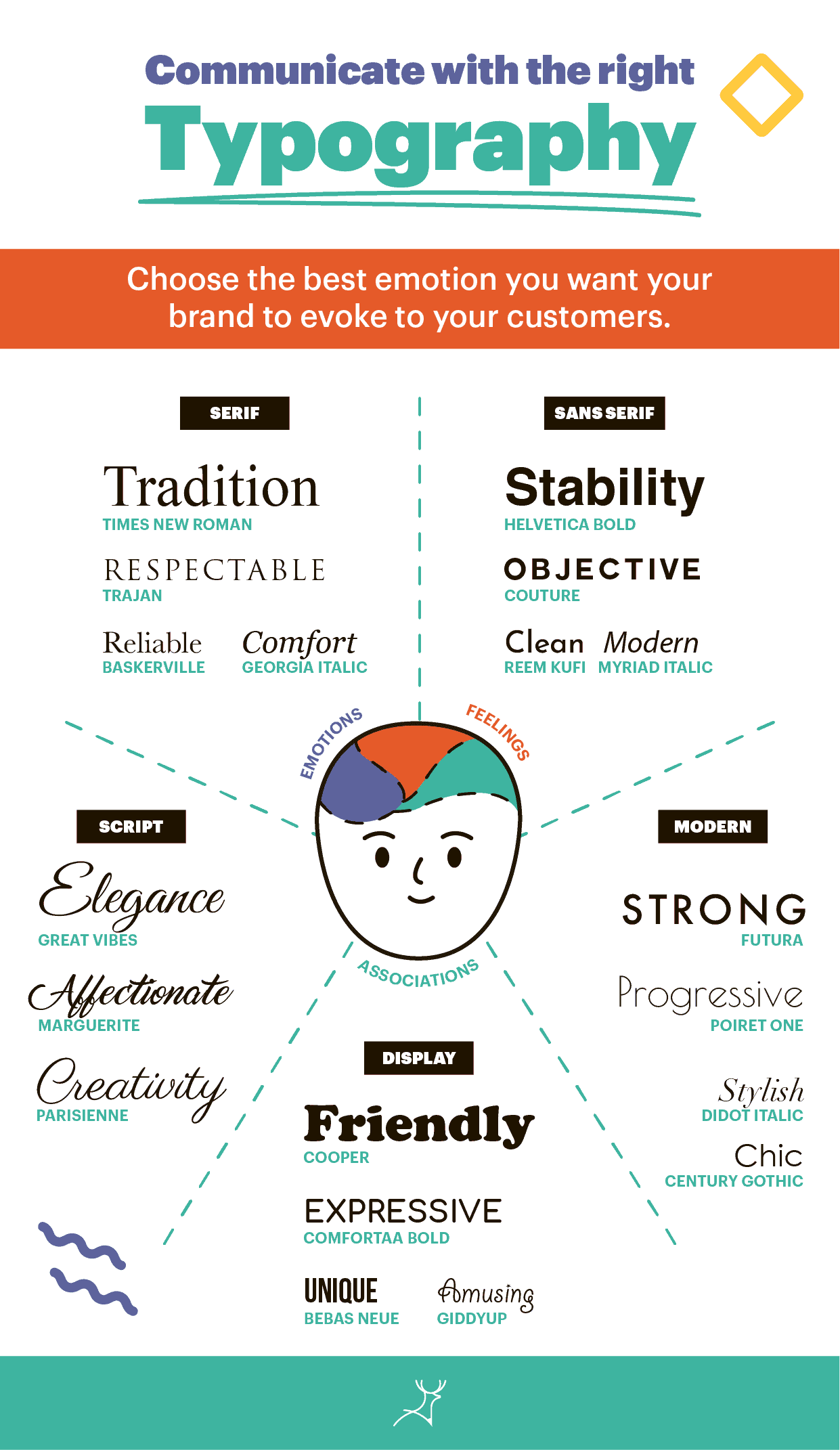 typography font infographics