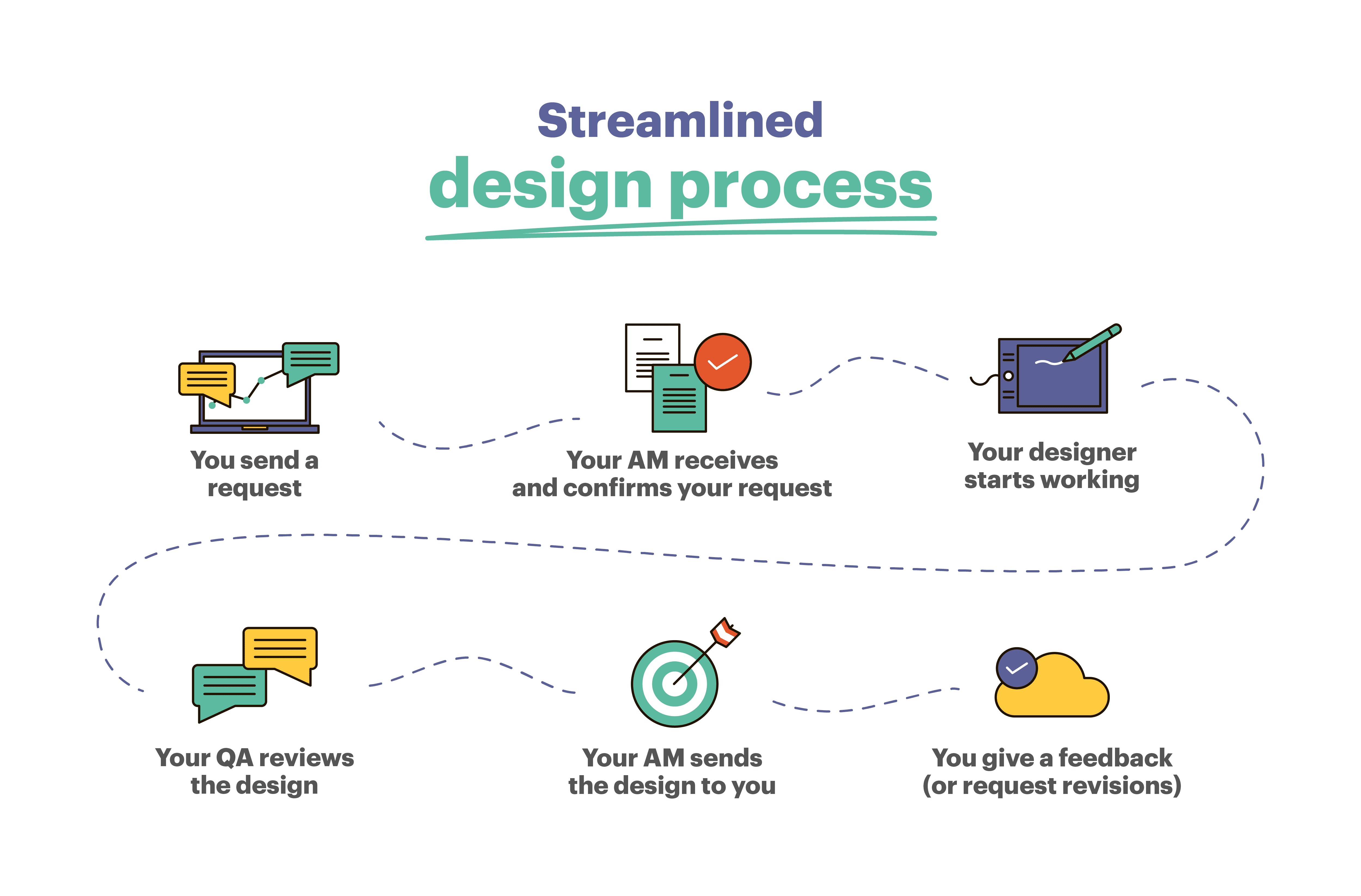 deer designer design process