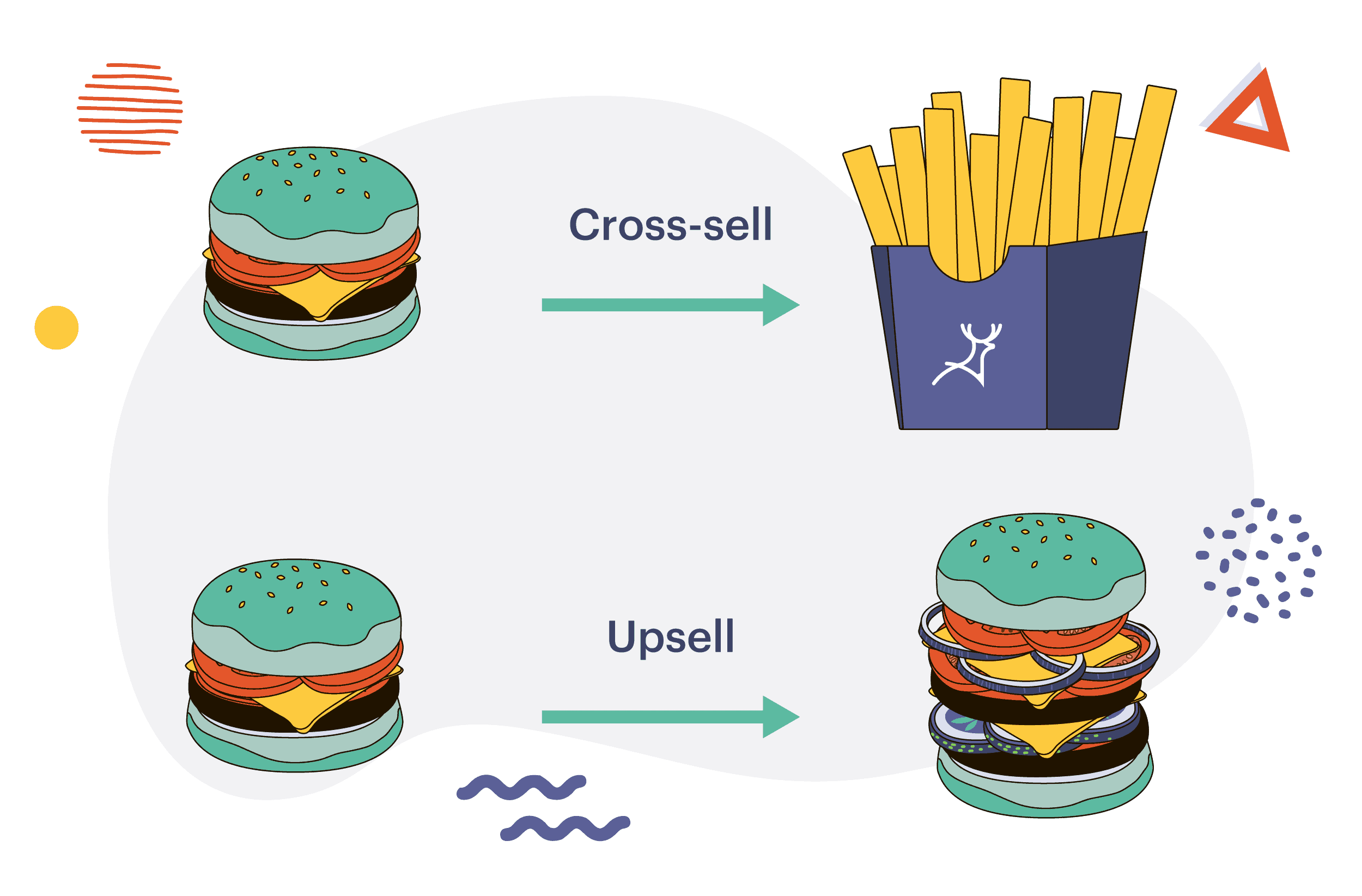 The difference between cross sell and upsell