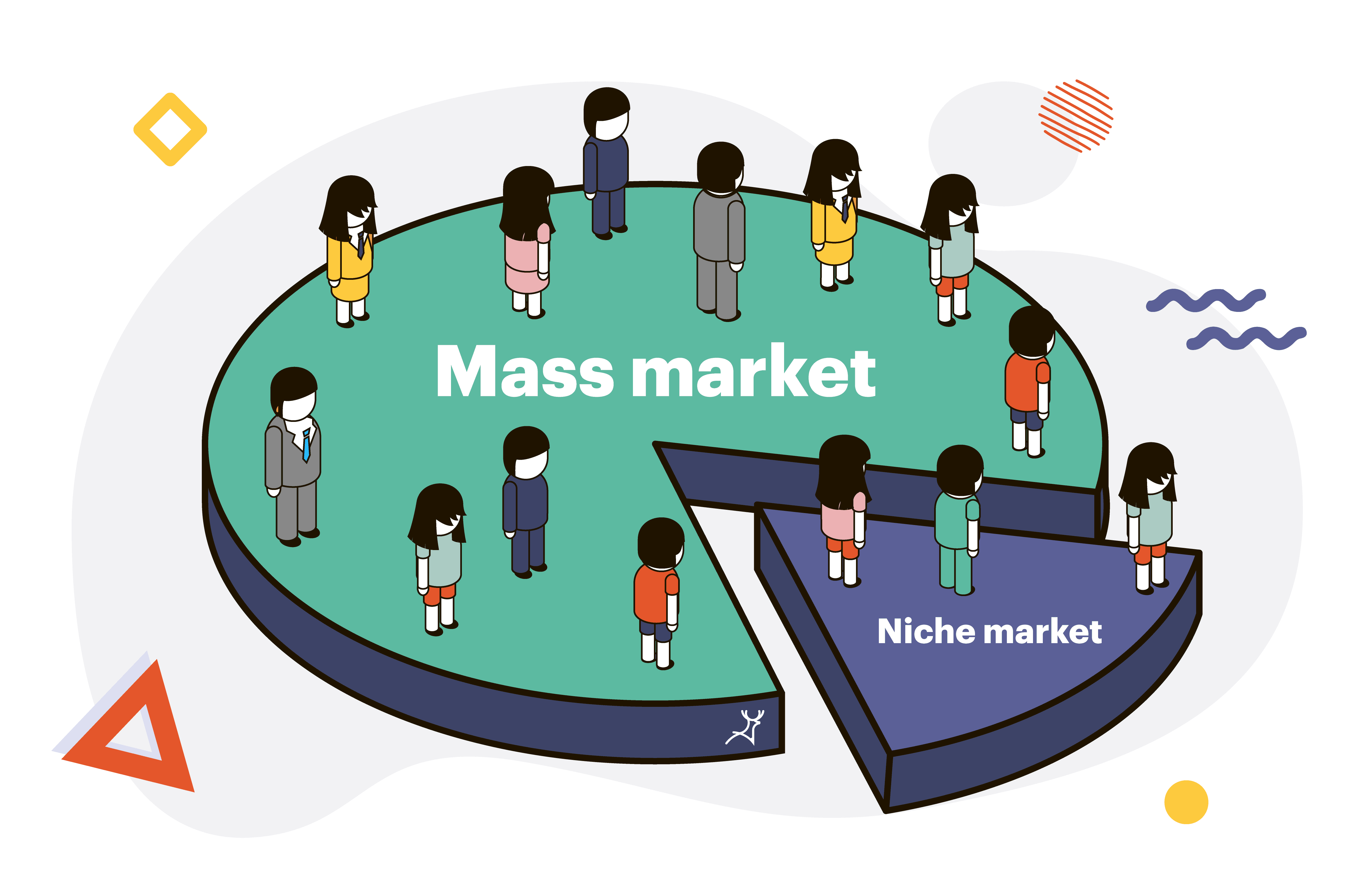 Niche Market vs Mass Market pie chart